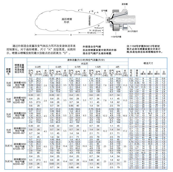 外混式扇形氣霧噴嘴介紹